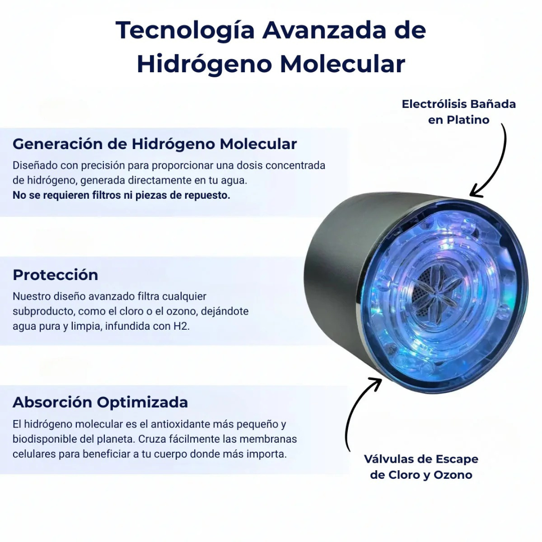 Botella Generadora de Hidrógeno