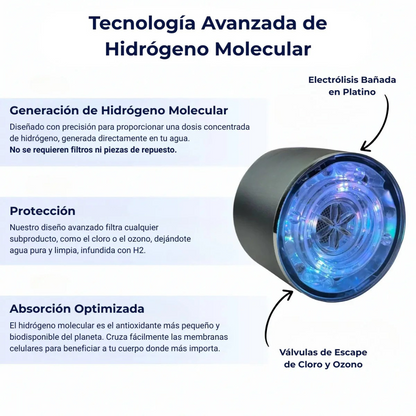 Botella Generadora de Hidrógeno